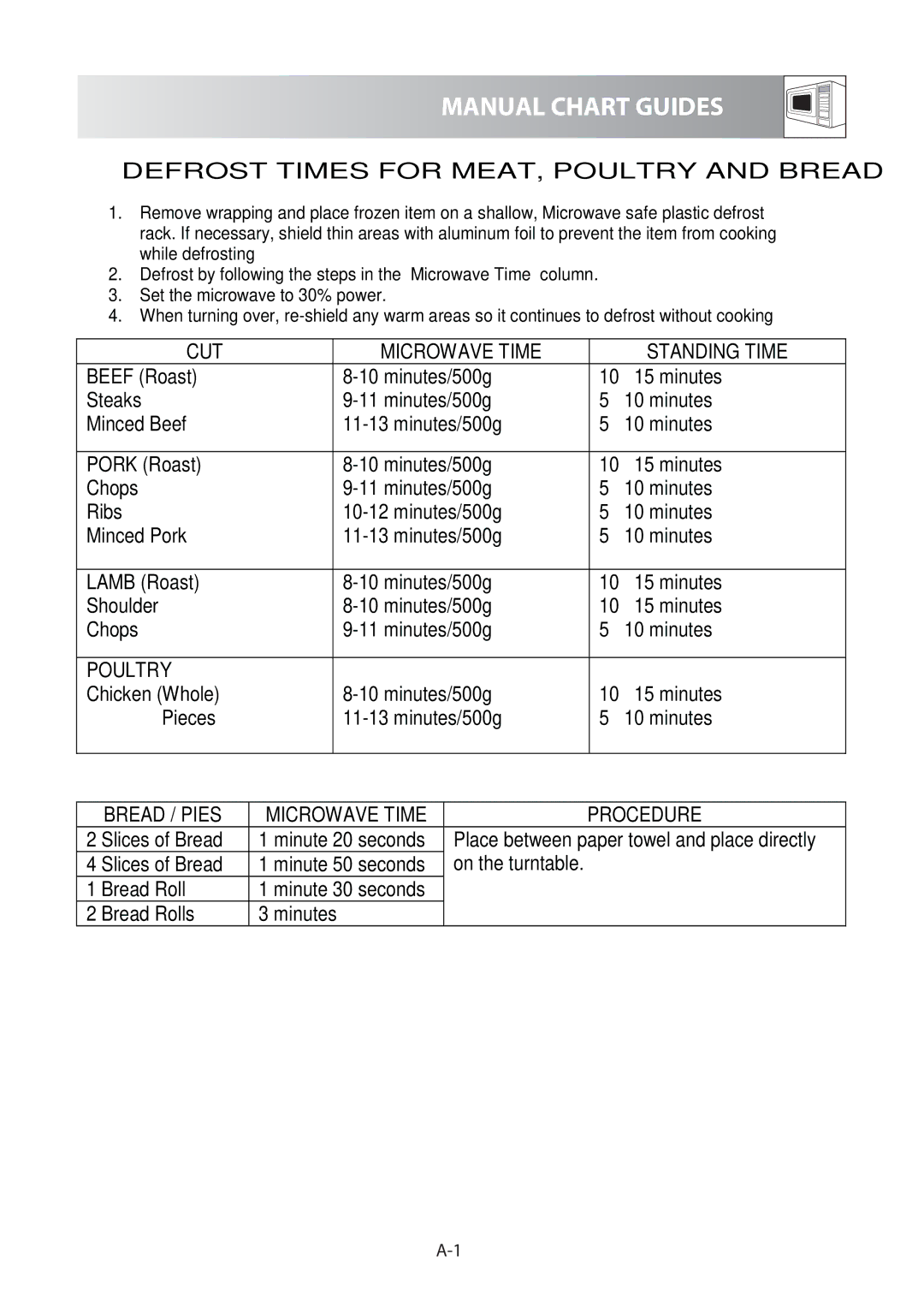 Sharp R-60A0S operation manual Manual Chart Guides, Defrost Times for MEAT, Poultry and Bread 