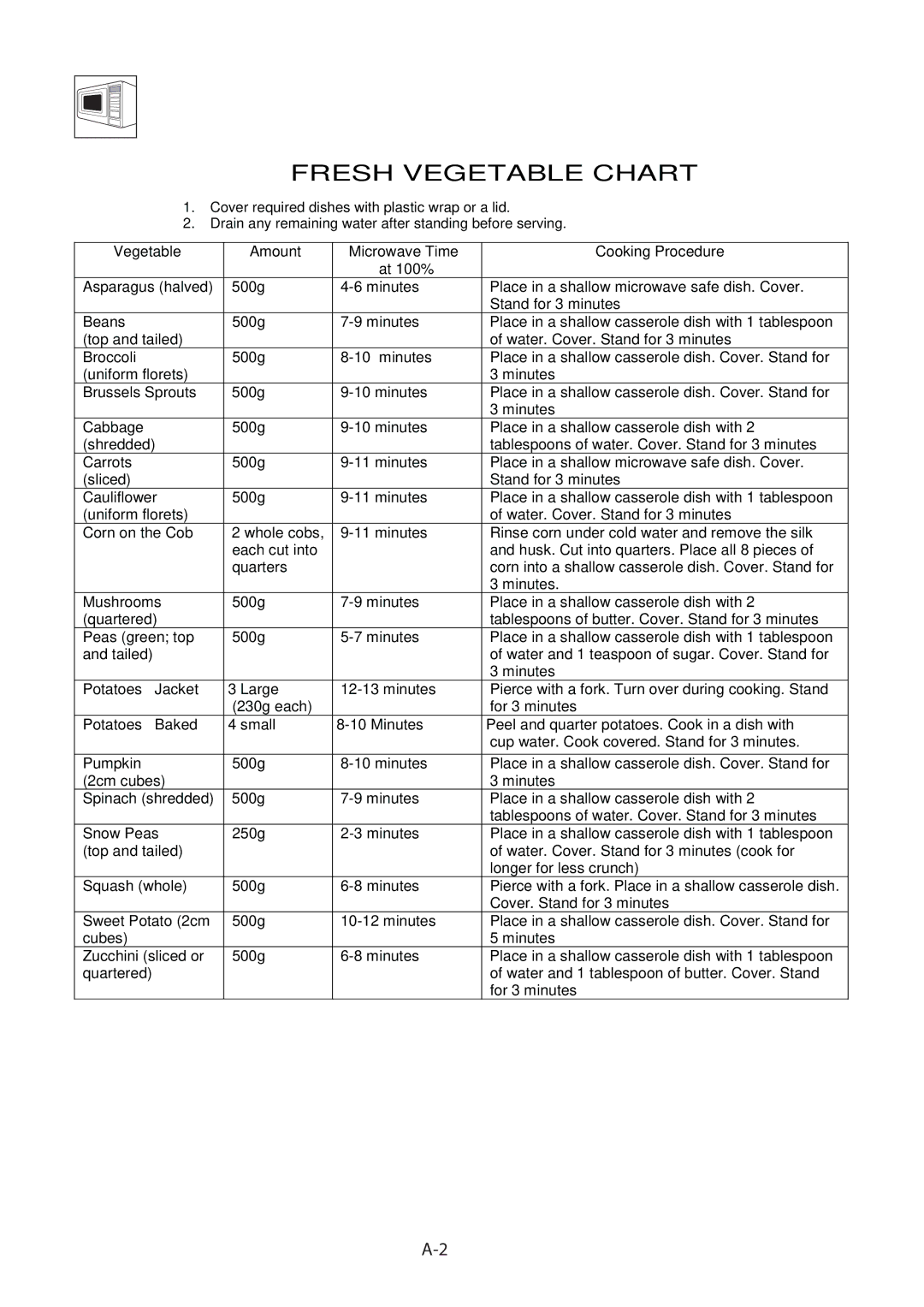 Sharp R-60A0S operation manual Fresh Vegetable Chart 