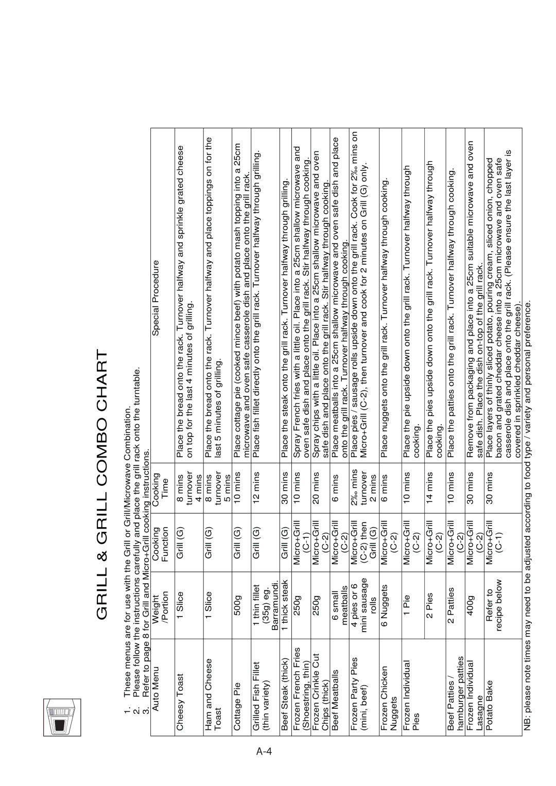 Sharp R-60A0S operation manual Grill & Grill Combo Chart 