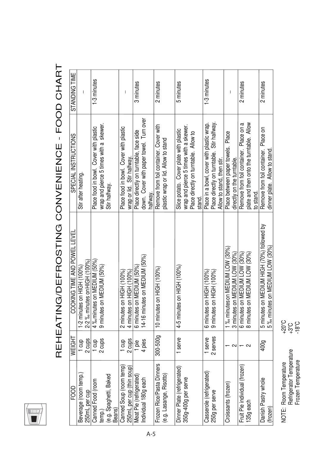 Sharp R-60A0S operation manual Chart Guides, Manual 