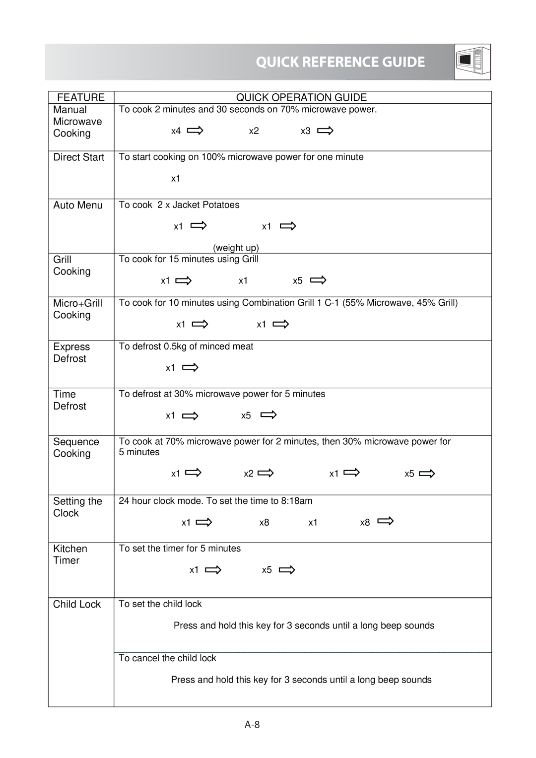 Sharp R-60A0S operation manual Quick Reference Guide, Feature Quick Operation Guide 