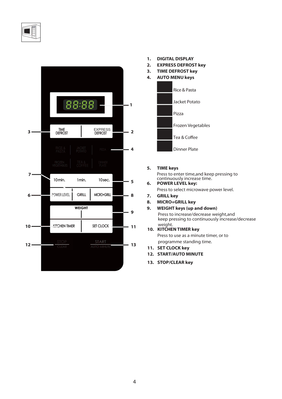 Sharp R-60A0S operation manual Control Panel, Digital Display 