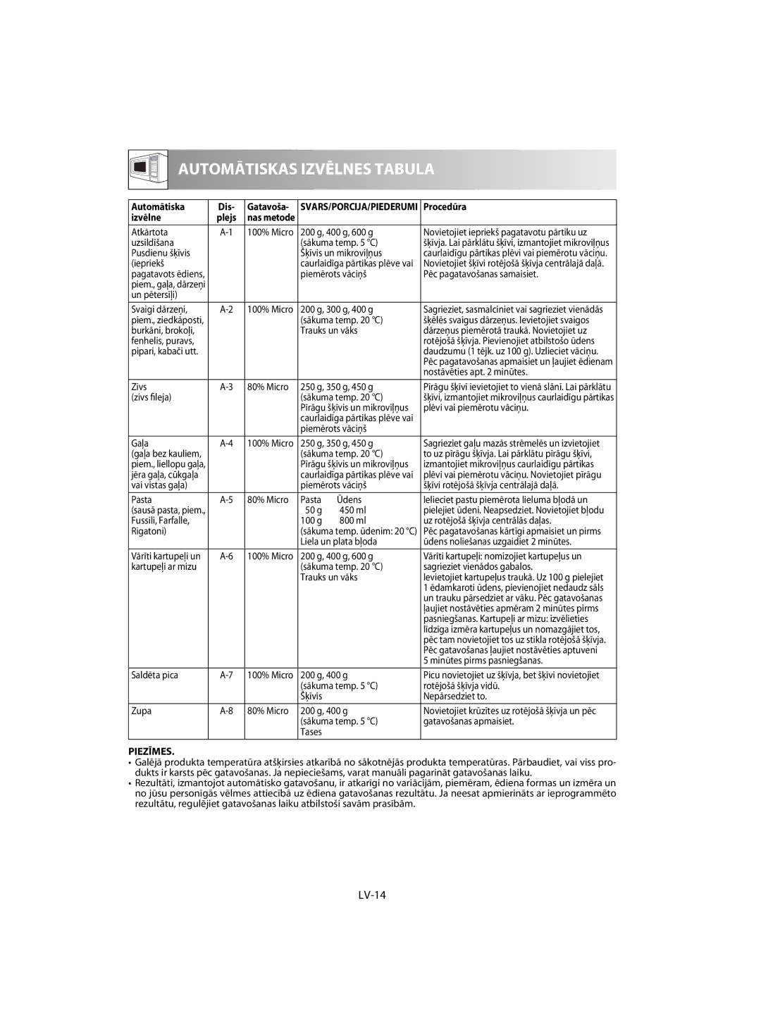 Sharp R-60ST manual LV-14, Automātiska Dis, Procedūra, Izvēlne 