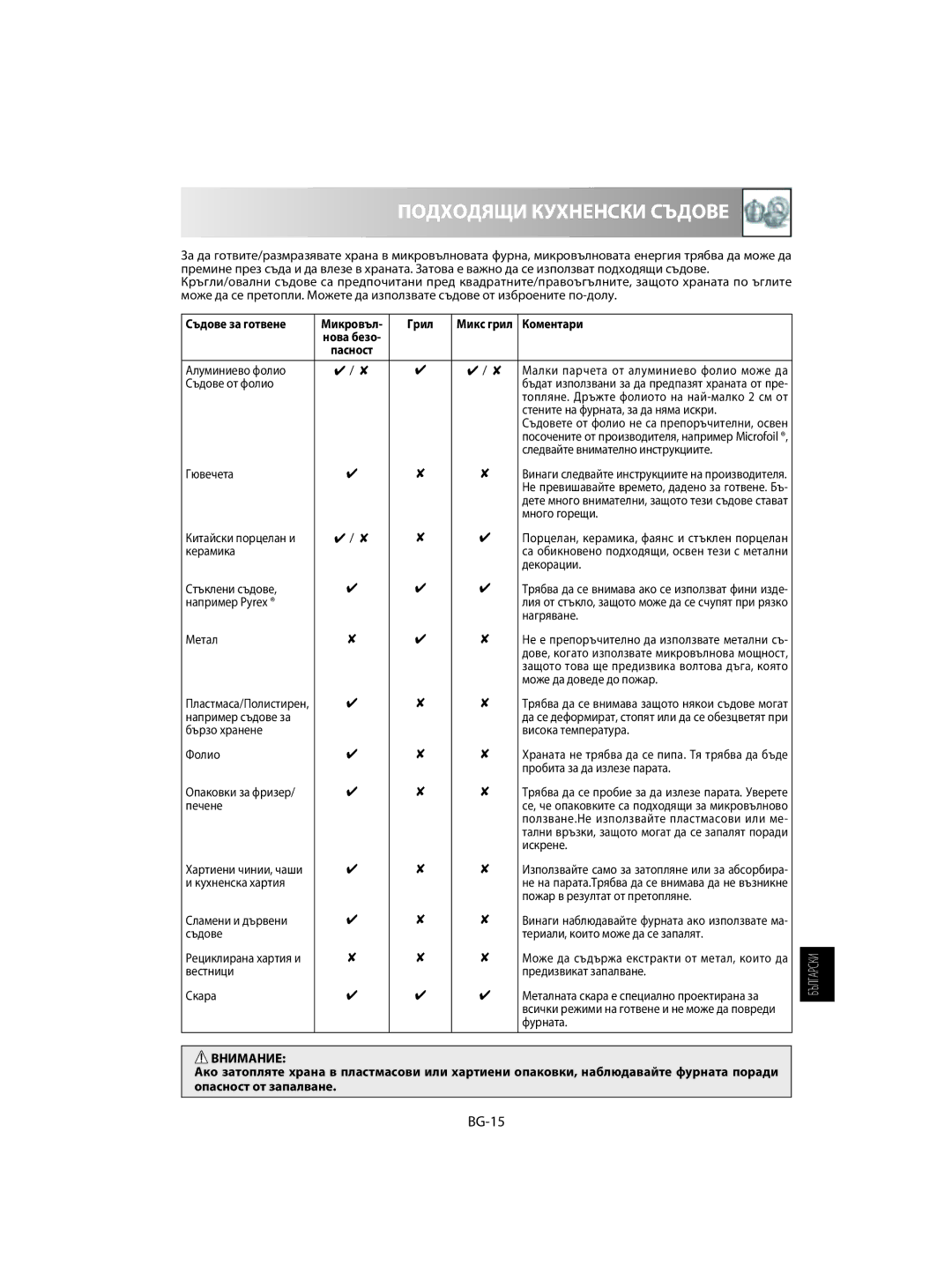 Sharp R-60ST manual Подходящи Кухненски Съдове, BG-15, Съдове за готвене, Грил, Коментари 