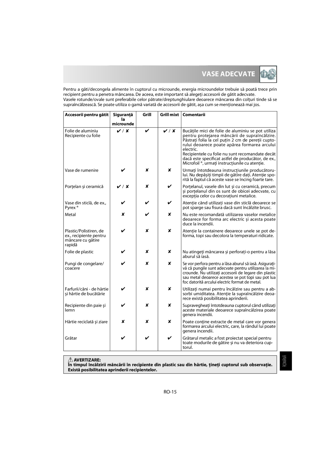 Sharp R-60ST manual Vase Adecvate, RO-15, Siguranță Grill Grill mixt Comentarii 