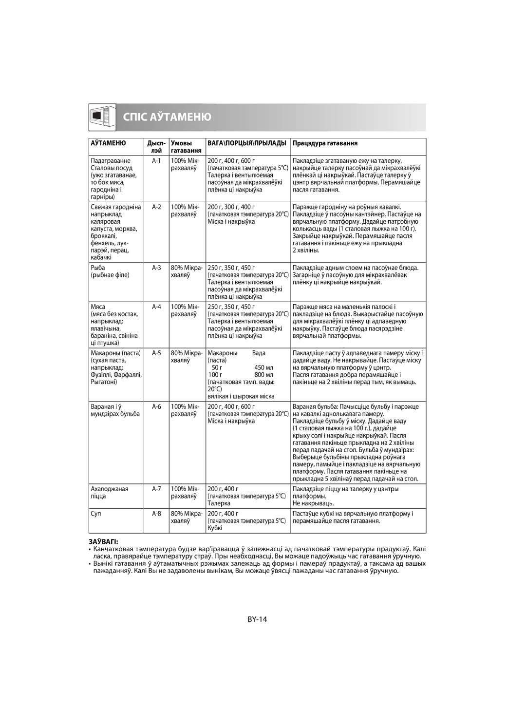 Sharp R-60ST manual BY-14, Аўтаменю, Умовы, Працэдура гатавання 