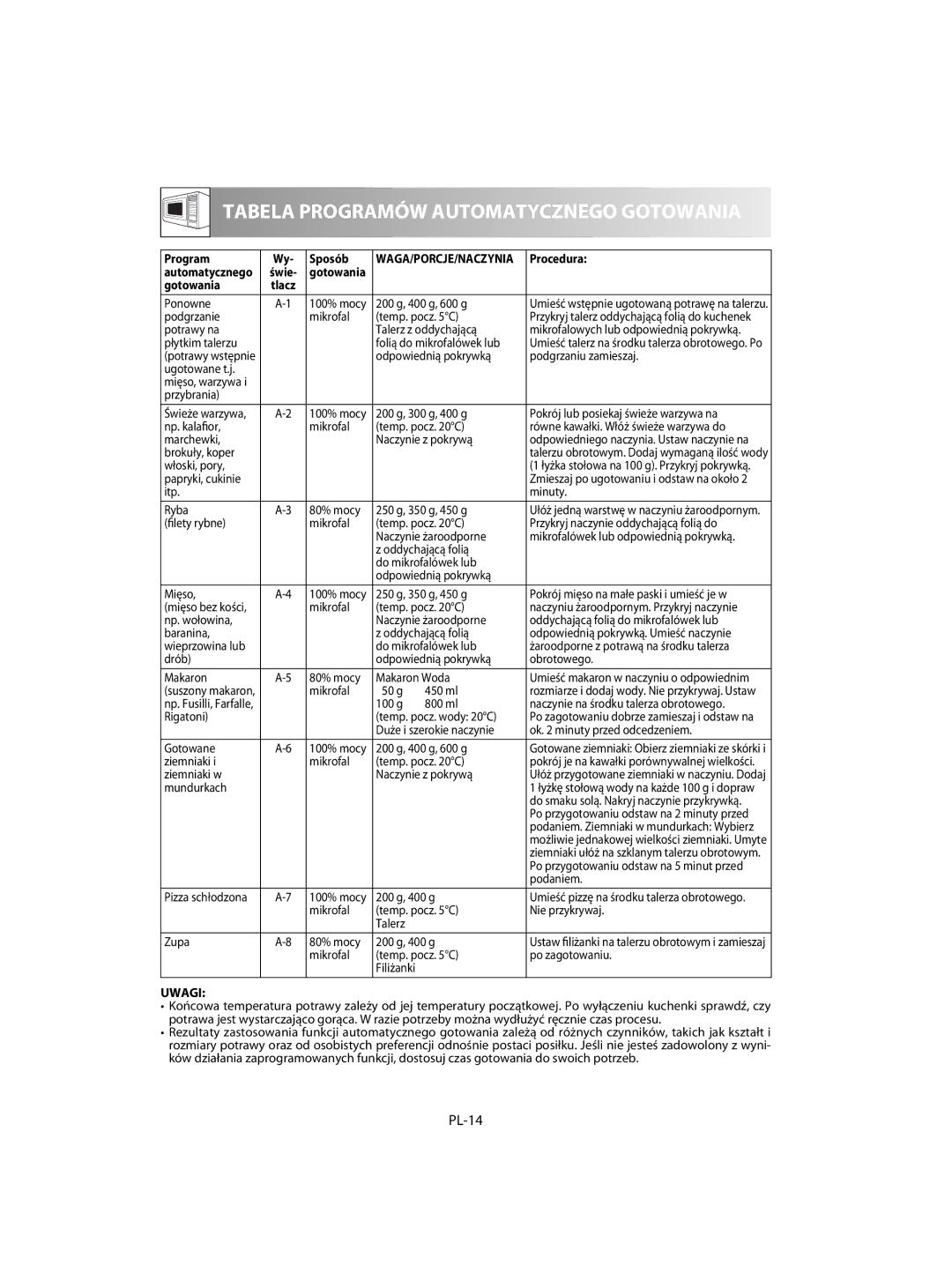 Sharp R-60ST manual PL-14, Program Sposób, Procedura, Gotowania 