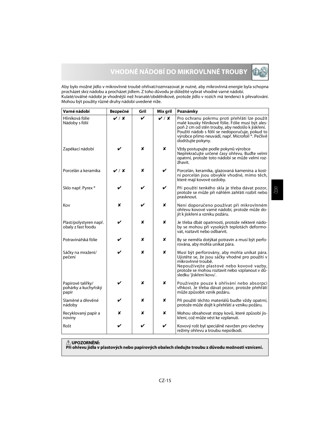 Sharp R-60ST manual Vhodné Nádobí do Mikrovlnné Trouby, CZ-15, Varné nádobí Bezpečné Gril Mix gril Poznámky 
