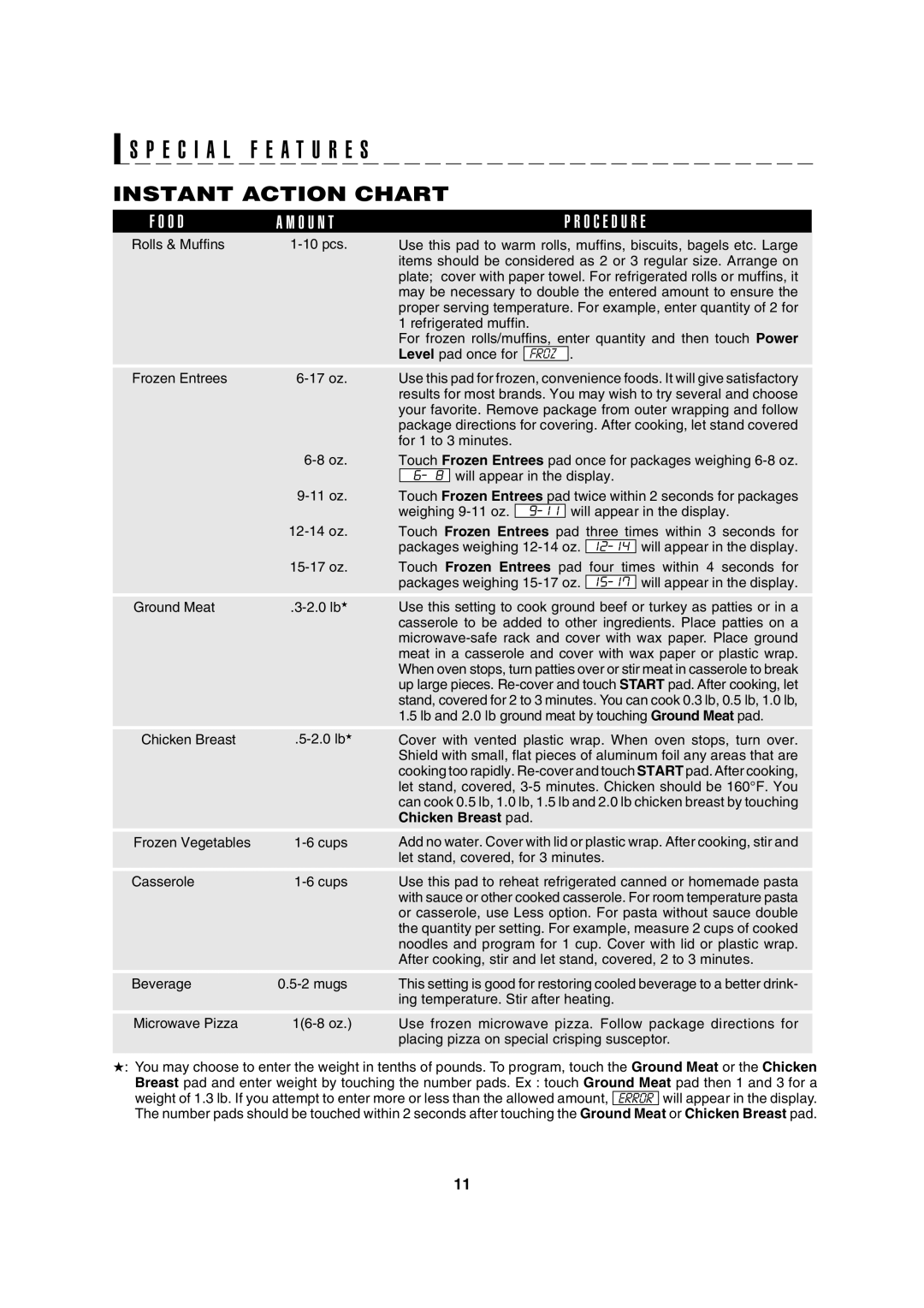 Sharp R-610D operation manual O D O U N T O C E D U R E, Chicken Breast pad 