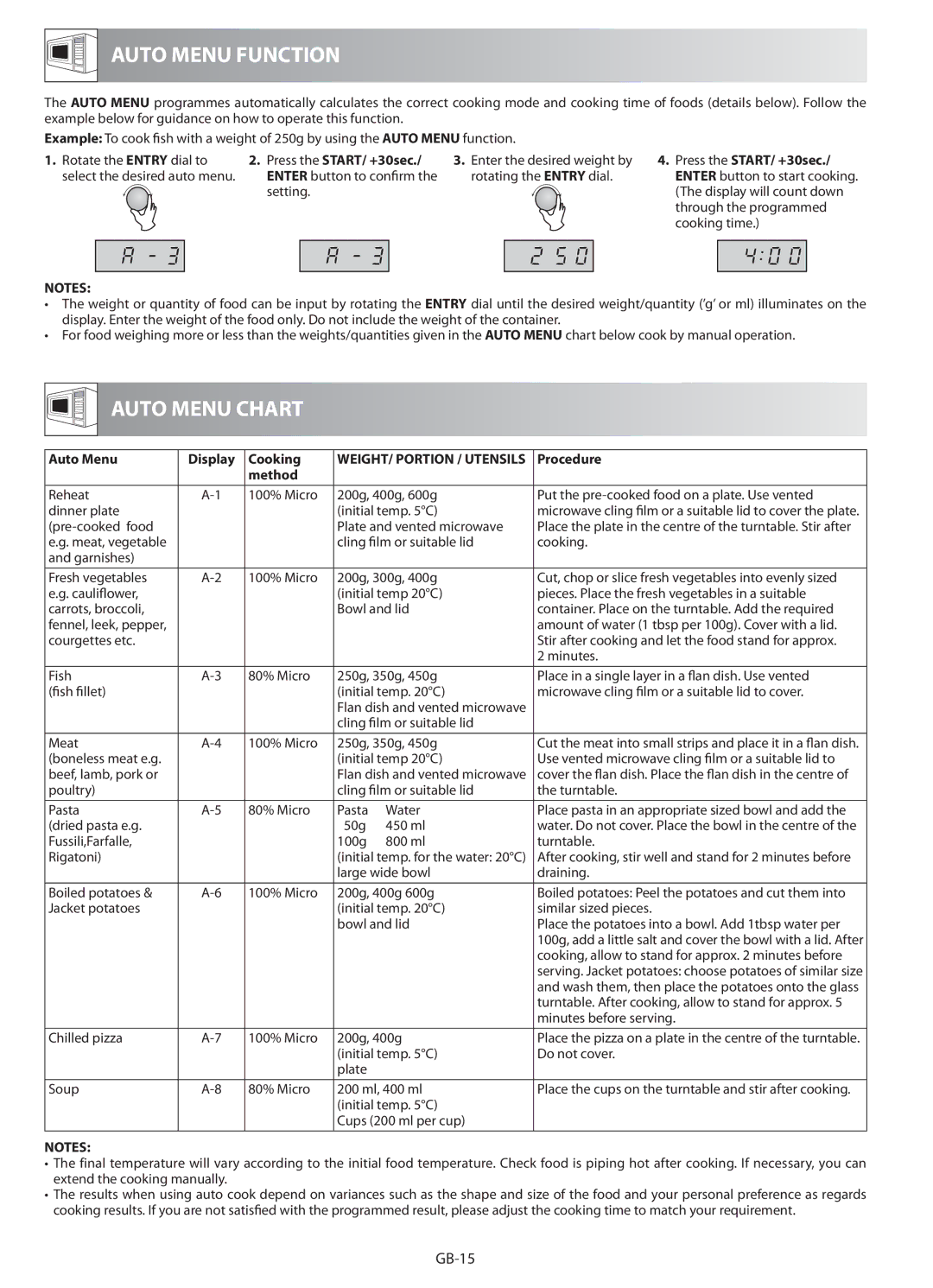 Sharp R-622STM operation manual Auto Menu Function, Auto Menu Chart, Auto Menu Display Cooking, Procedure, Method 