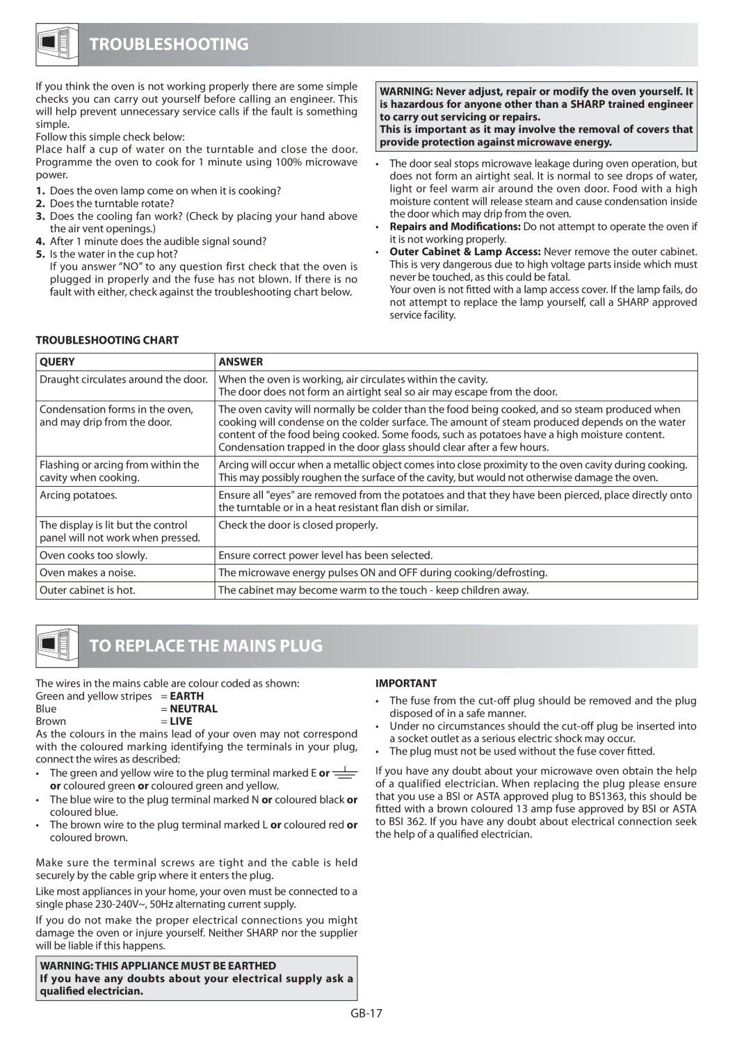 Sharp R-622STM operation manual Troubleshooting, To Replace the Mains Plug 