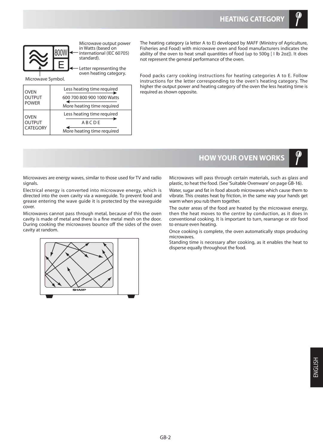 Sharp R-622STM operation manual Heating Category, HOW Your Oven Works 