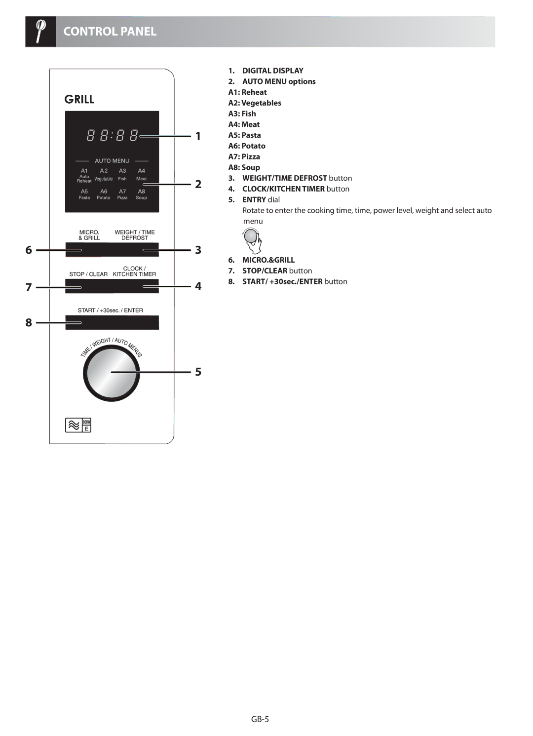 Sharp R-622STM operation manual Control Panel, Digital Display, Micro.&Grill, STOP/CLEAR button START/ +30sec./ENTER button 