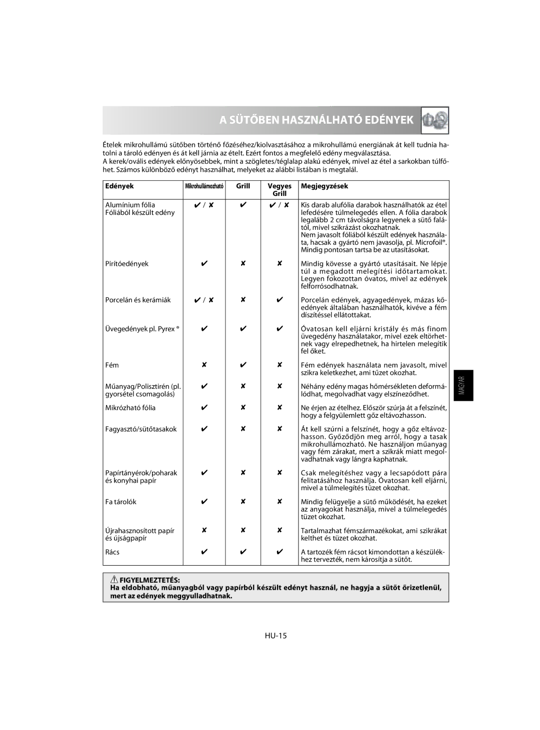 Sharp R-63ST operation manual Sütőben Használható Edények, HU-15, Grill Vegyes Megjegyzések 