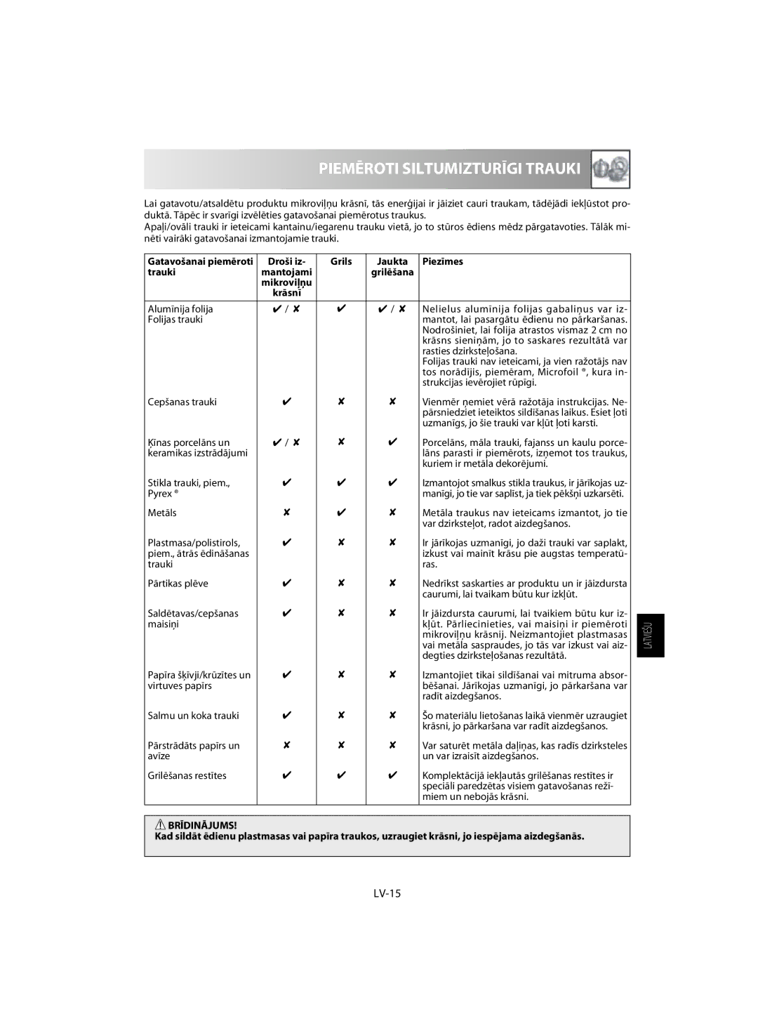 Sharp R-63ST operation manual Piemēroti Siltumizturīgi Trauki, LV-15, Droši iz Grils Jaukta Piezīmes Trauki 