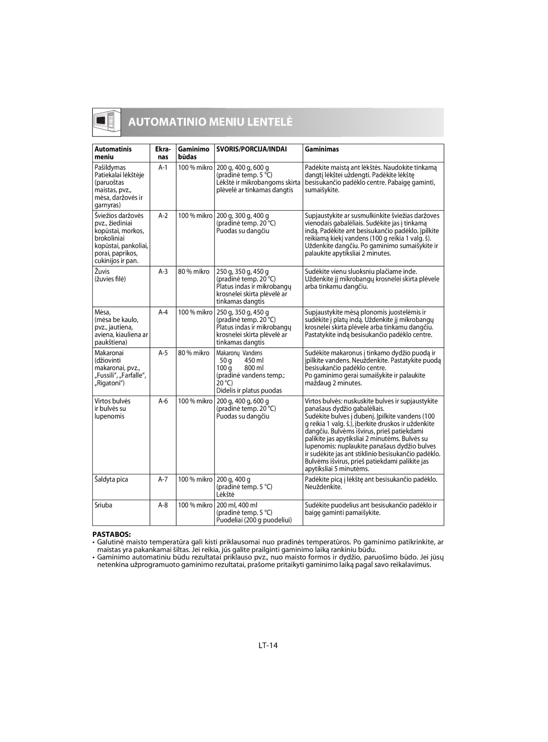 Sharp R-63ST operation manual LT-14, Automatinis Ekra, Gaminimas, Meniu, Būdas 