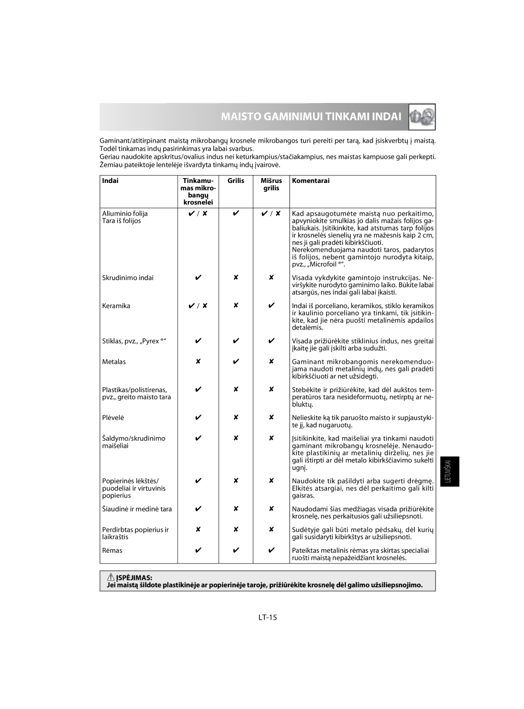 Sharp R-63ST operation manual Maisto Gaminimui Tinkami Indai, LT-15, Indai Tinkamu Grilis Mišrus Komentarai 