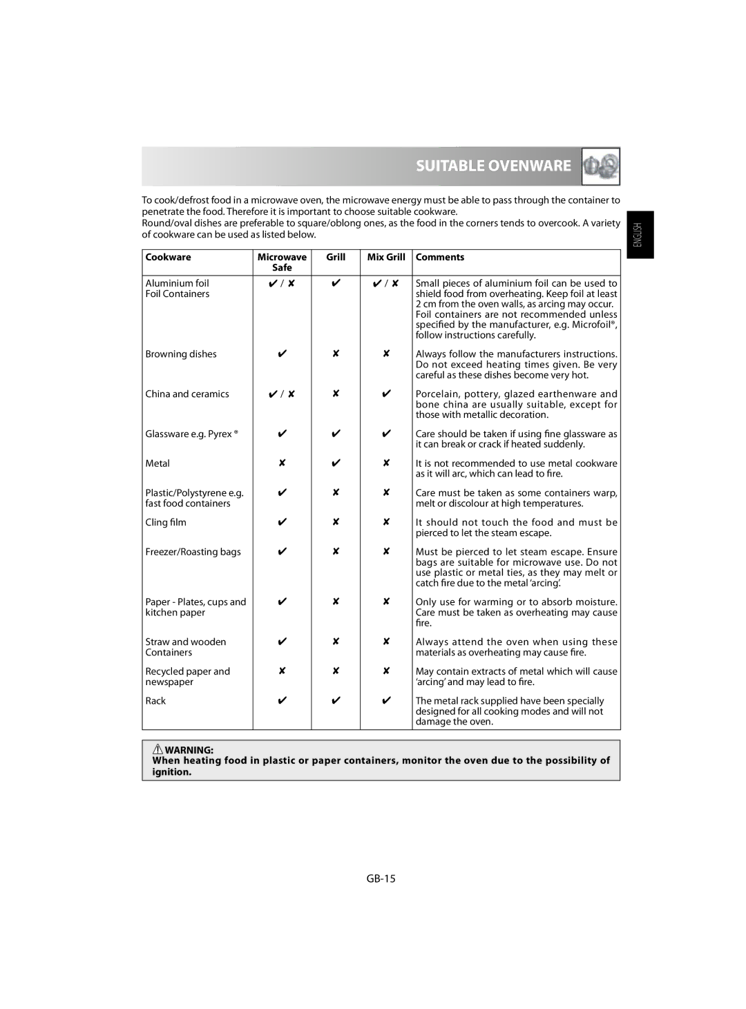 Sharp R-63ST operation manual Suitable Ovenware, GB-15, Cookware, Grill Mix Grill Comments 