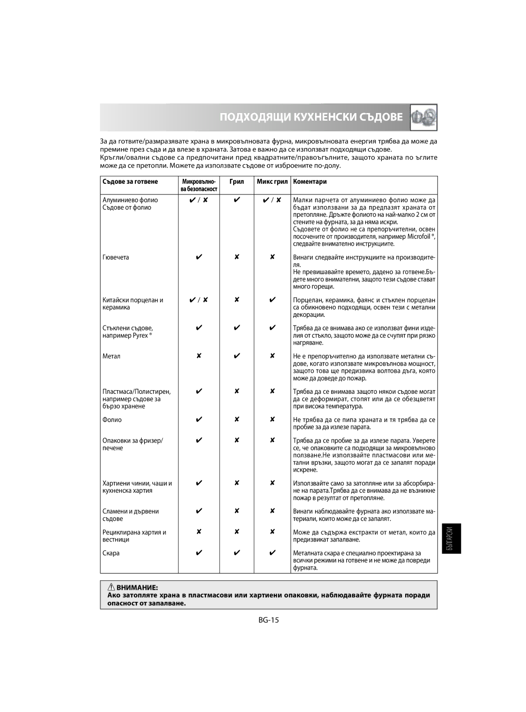 Sharp R-63ST operation manual Подходящи Кухненски Съдове, BG-15, Съдове за готвене, Грил, Коментари 