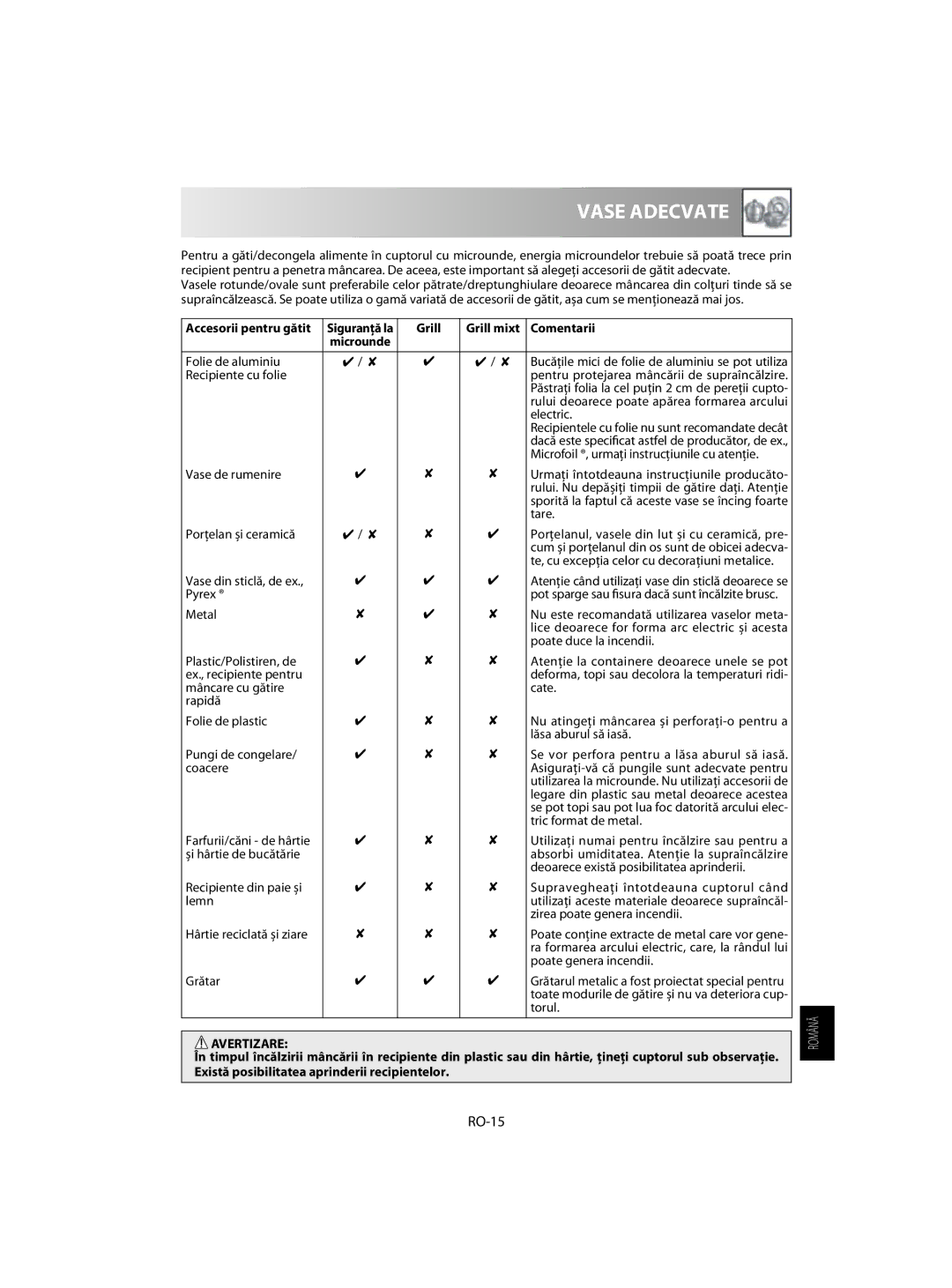 Sharp R-63ST operation manual Vase Adecvate, RO-15, Grill Grill mixt Comentarii 