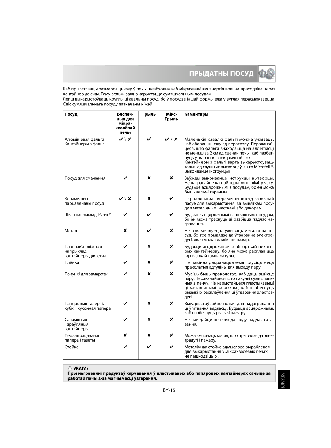 Sharp R-63ST operation manual Прыдатны Посуд, BY-15, Посуд Бяспеч Грыль Мікс Каментары, Мікра 