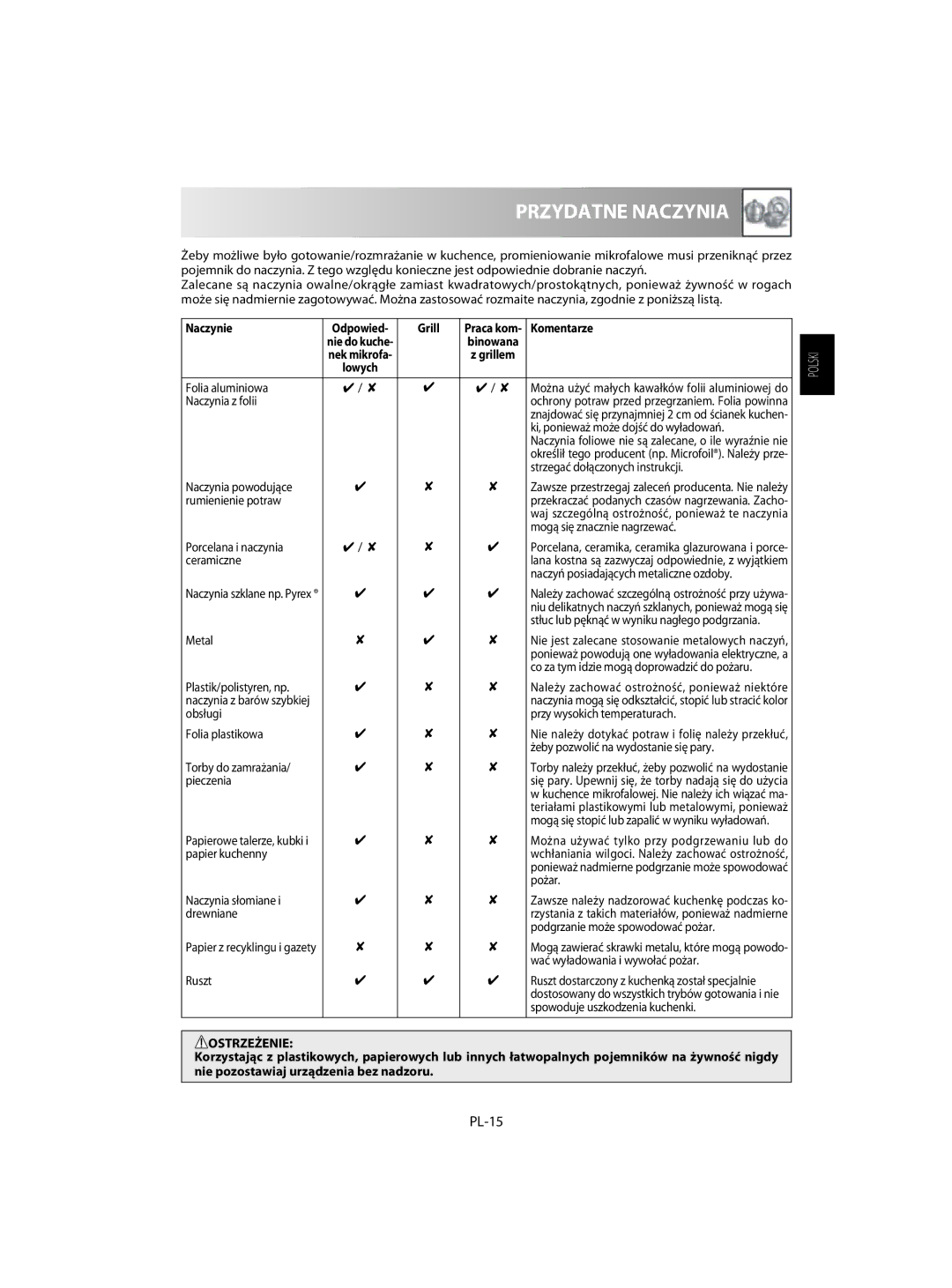 Sharp R-63ST operation manual Przydatne Naczynia, PL-15, Naczynie, Grill, Komentarze 