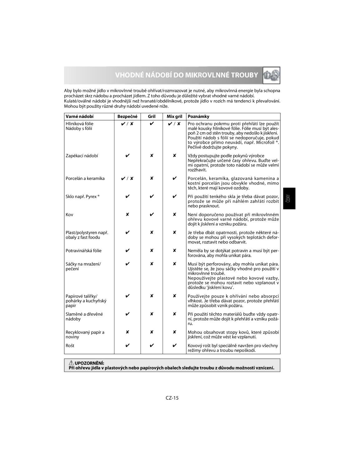 Sharp R-63ST operation manual Vhodné Nádobí do Mikrovlnné Trouby, CZ-15, Varné nádobí Bezpečné Gril Mix gril Poznámky 