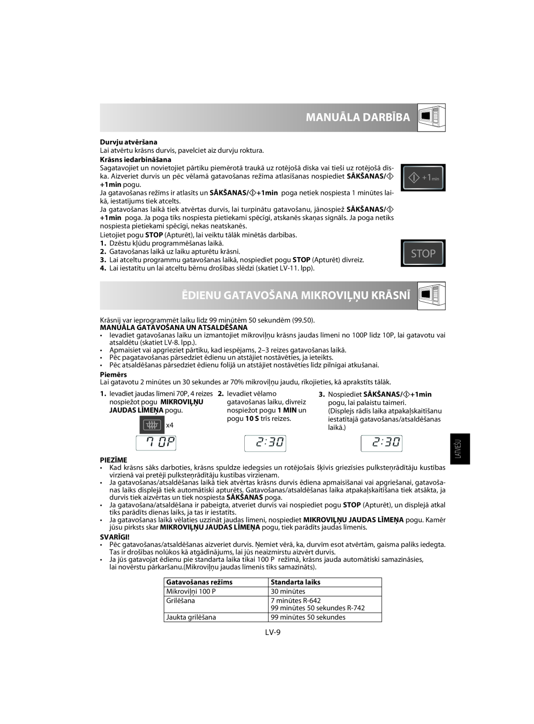 Sharp R-742 manual Manuāla Darbība, Ēdienu Gatavošana Mikroviļņu Krāsnī, Durvju atvēršana, Krāsns iedarbināšana, +1min pogu 