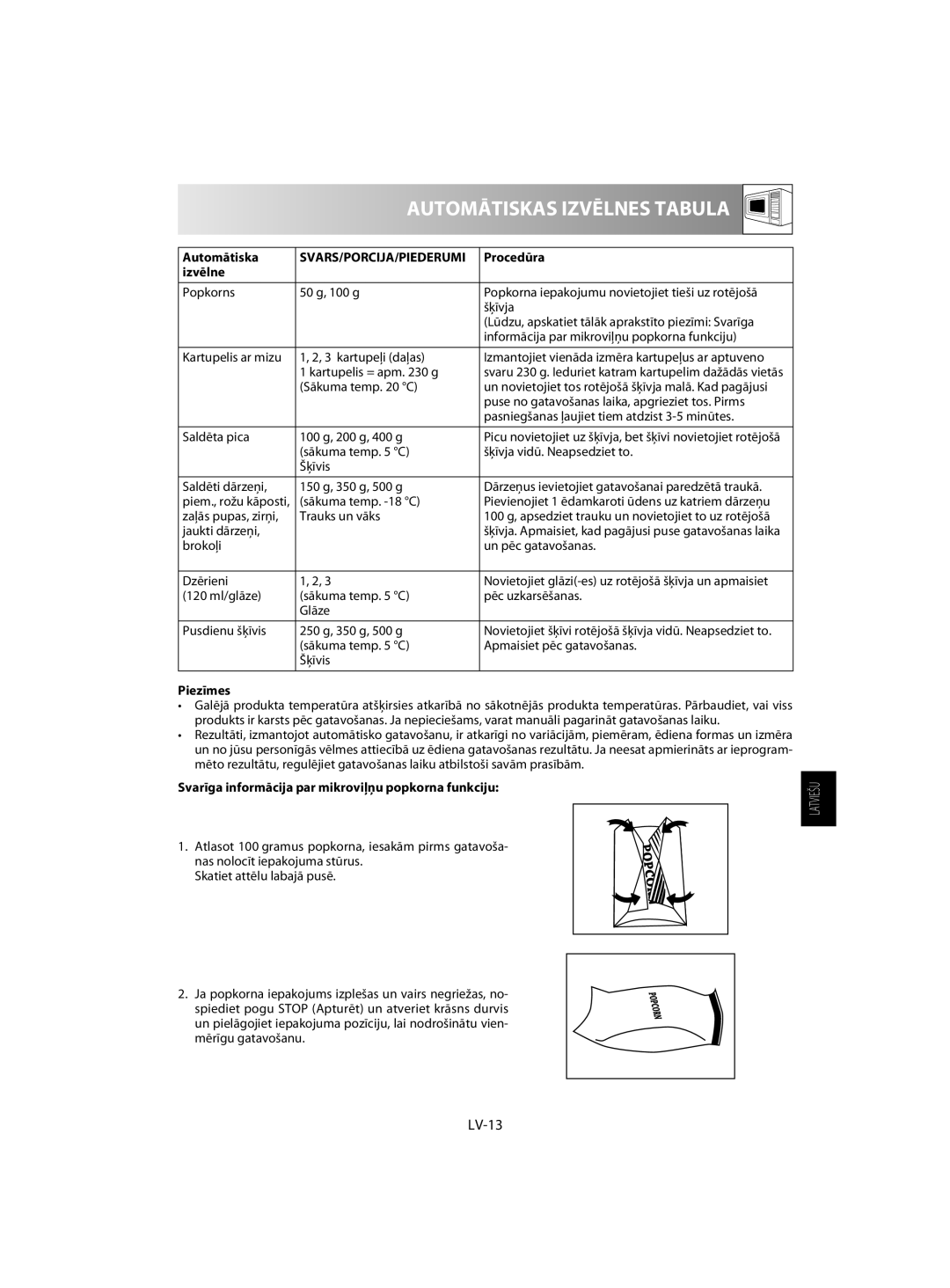 Sharp R-742, R-642 manual Automātiskas Izvēlnes Tabula, Procedūra, izvēlne, Piezīmes 