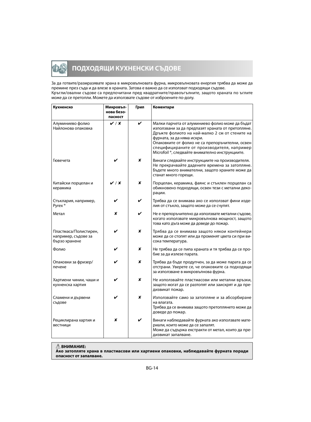 Sharp R-642, R-742 manual Кухненско, Микровъл, Грил, Коментари, Внимание 