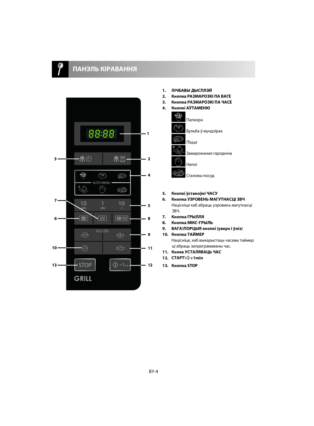 Sharp R-642, R-742 manual 1. ЛІЧБАВЫ ДЫСПЛЭЙ 2. Кнопка РАЗМАРОЗКІ ПА ВАГЕ, 3. Кнопка РАЗМАРОЗКІ ПА ЧАСЕ 4. Кнопкі АЎТАМЕНЮ 