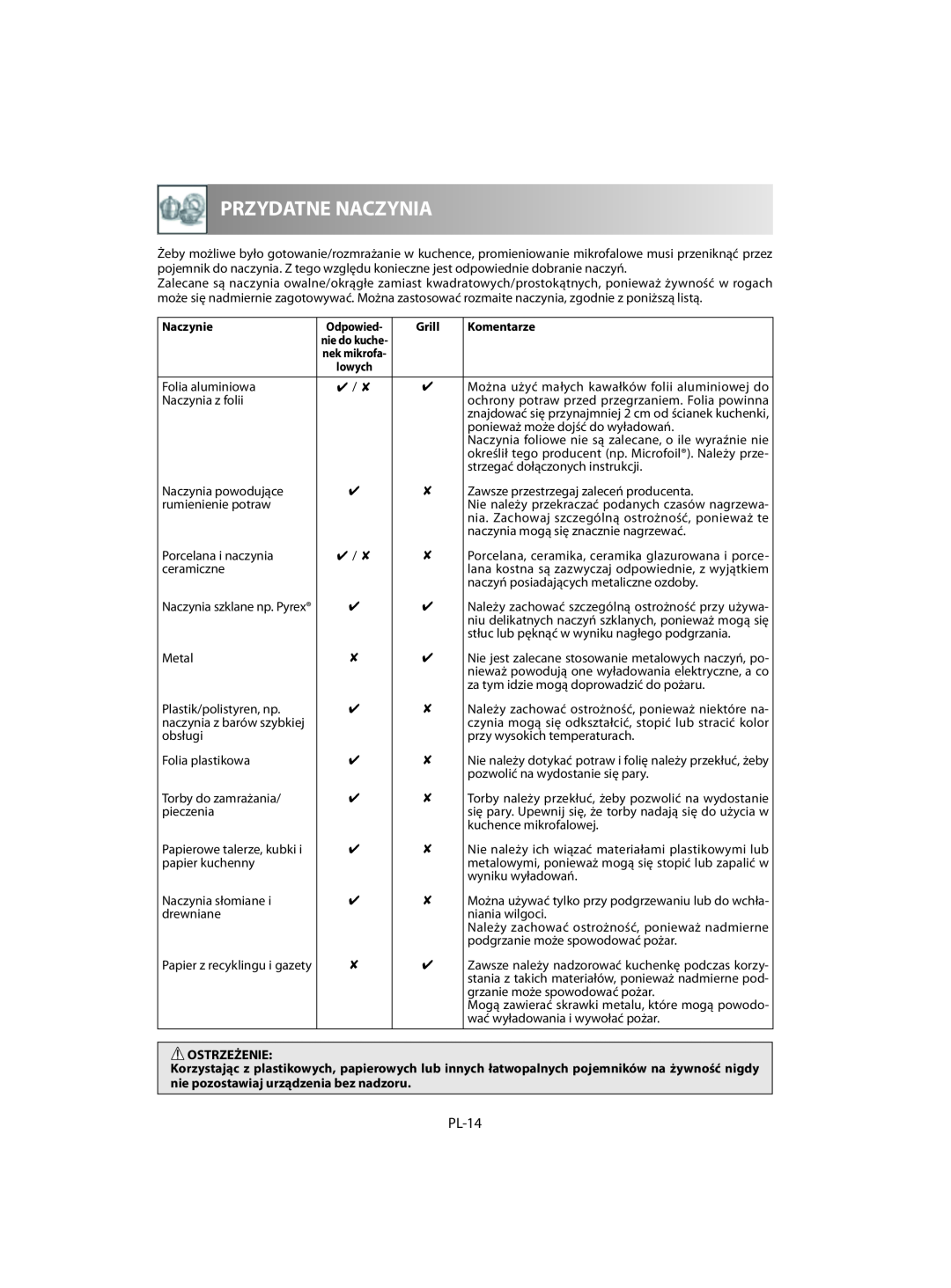 Sharp R-642, R-742 manual PL-14, Naczynie, Grill, Komentarze, Ostrzeżenie, Odpowied 