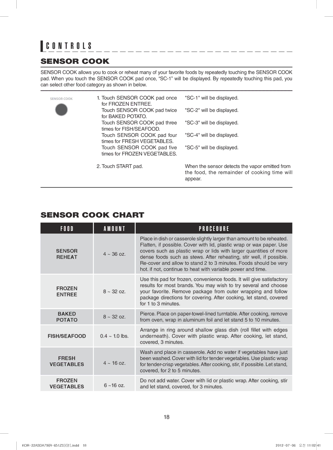 Sharp R-651ZS warranty Sensor Cook Chart 