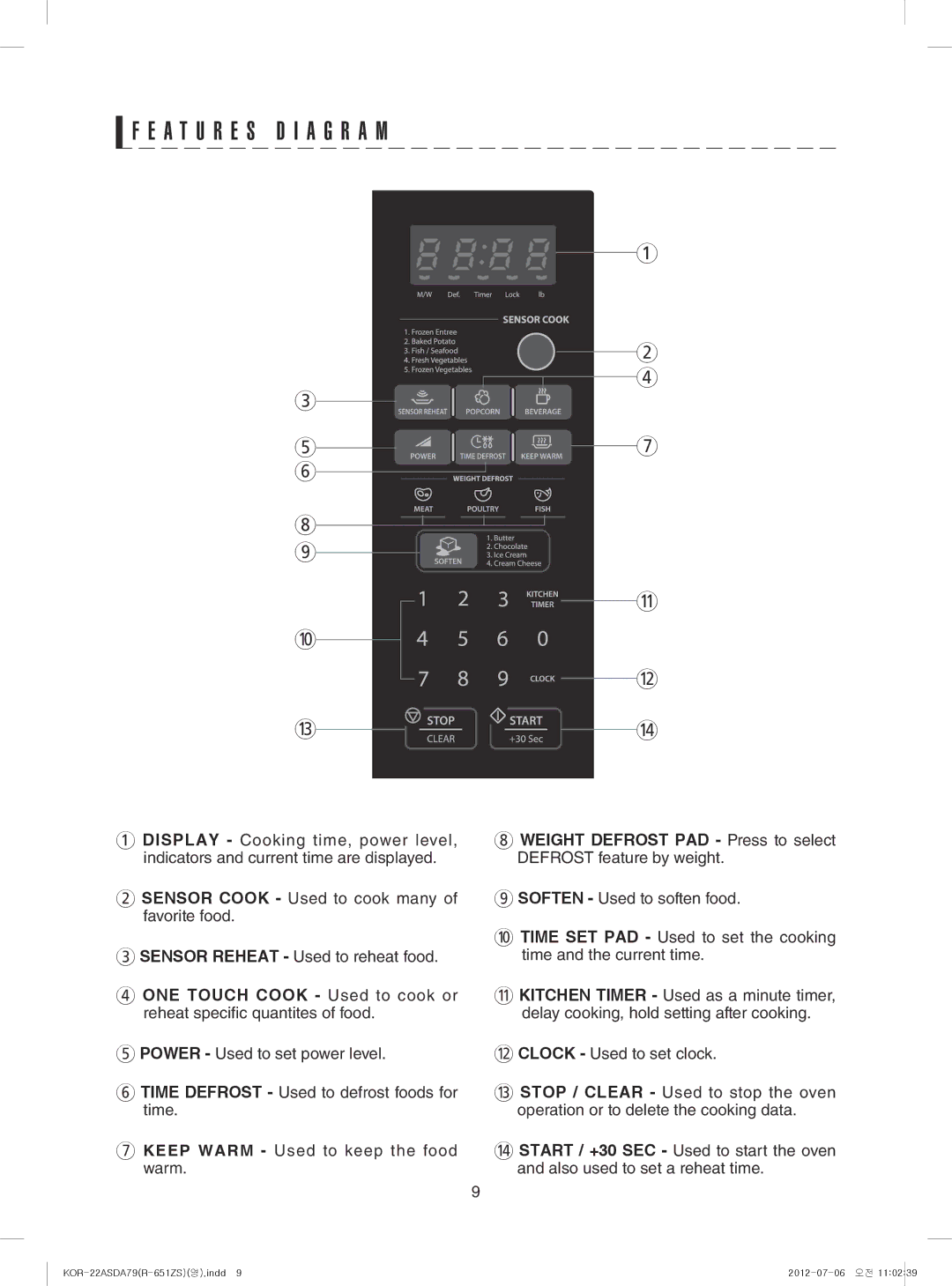 Sharp R-651ZS warranty A T U R E S D I a G R a M 