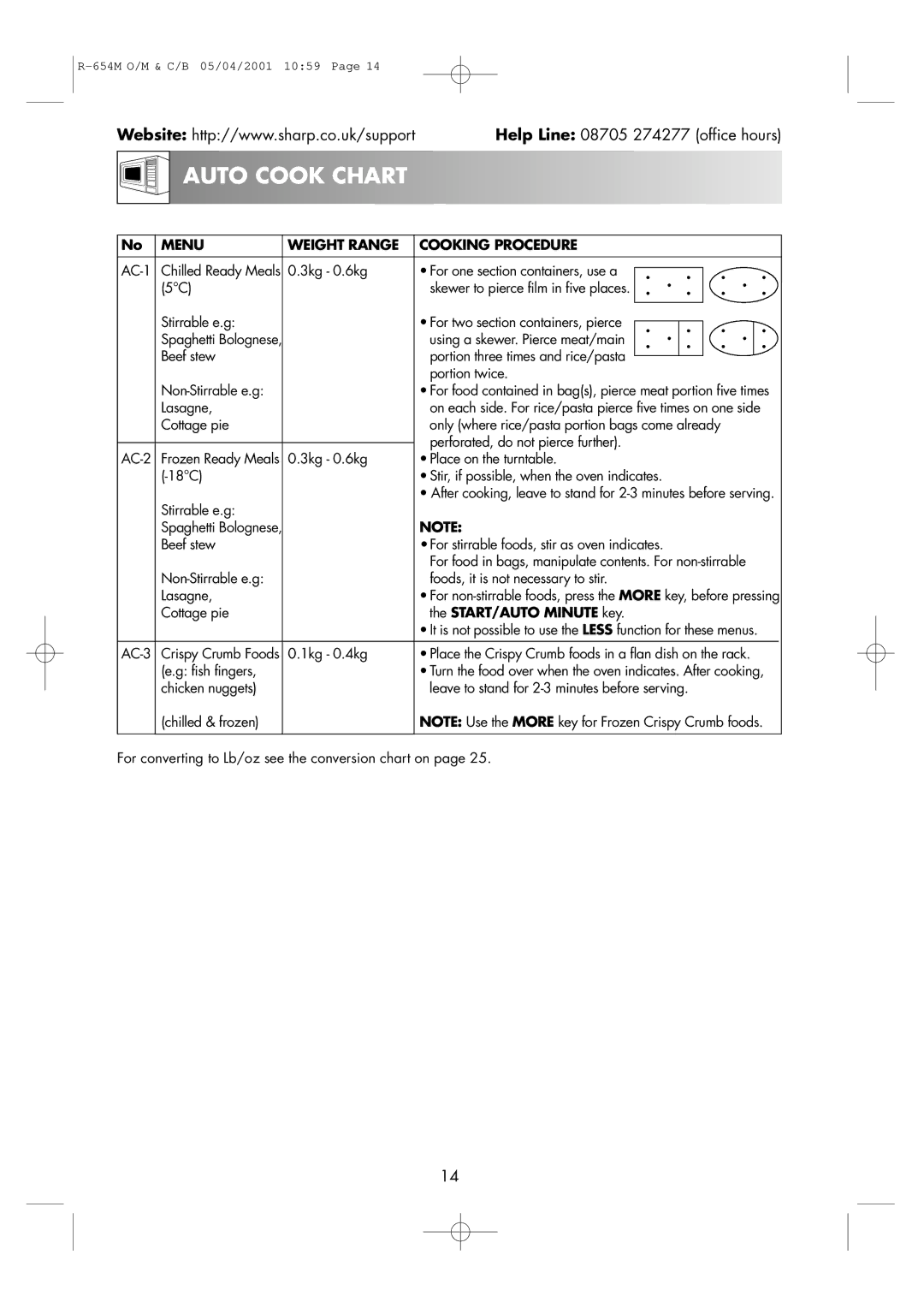 Sharp R-654M operation manual Auto Cook Chart, Menu Weight Range Cooking Procedure 