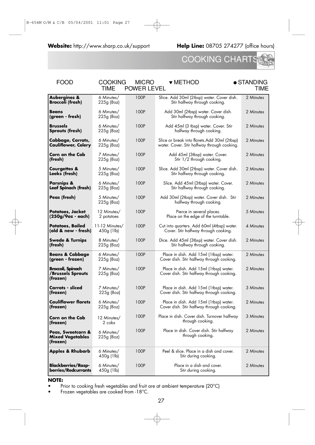 Sharp R-654M operation manual Food Cooking, Method Standing Time Power Level 