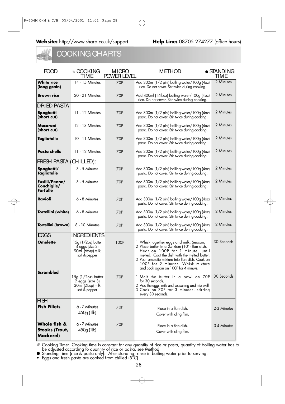 Sharp R-654M operation manual Method Standing, Dried Pasta, Fresh Pasta Chilled, Eggs, Fish 