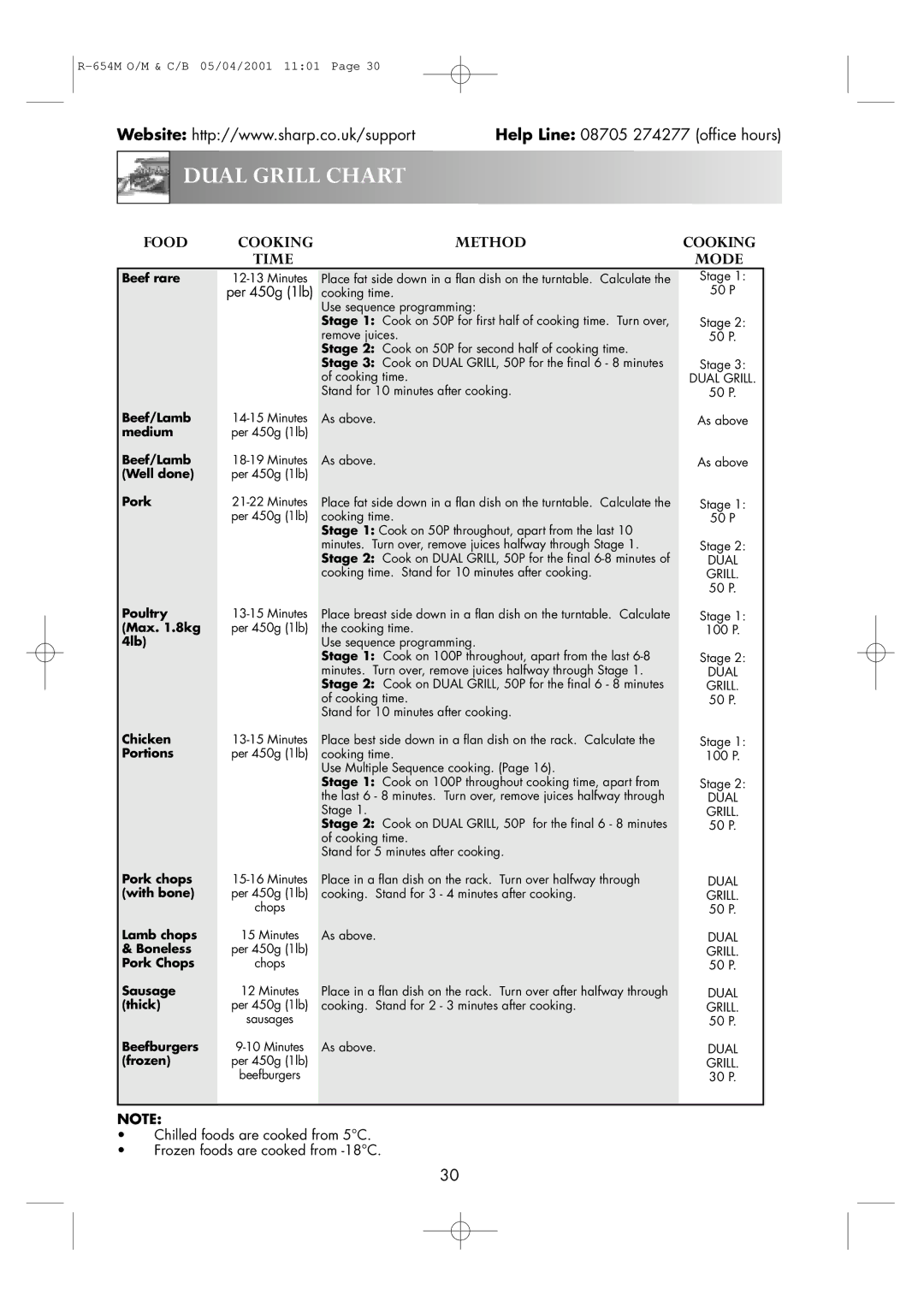 Sharp R-654M operation manual Dual Grill Chart 