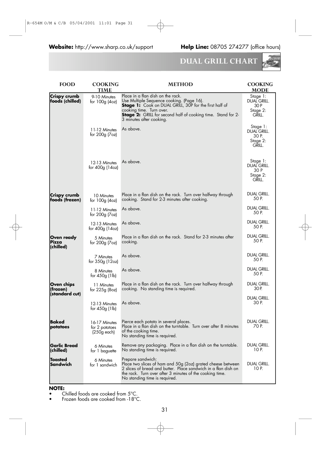 Sharp R-654M operation manual Time Mode 