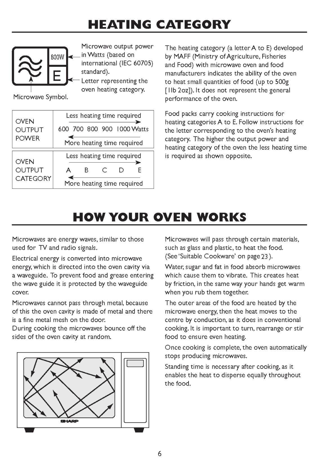 Sharp R-658 manual 