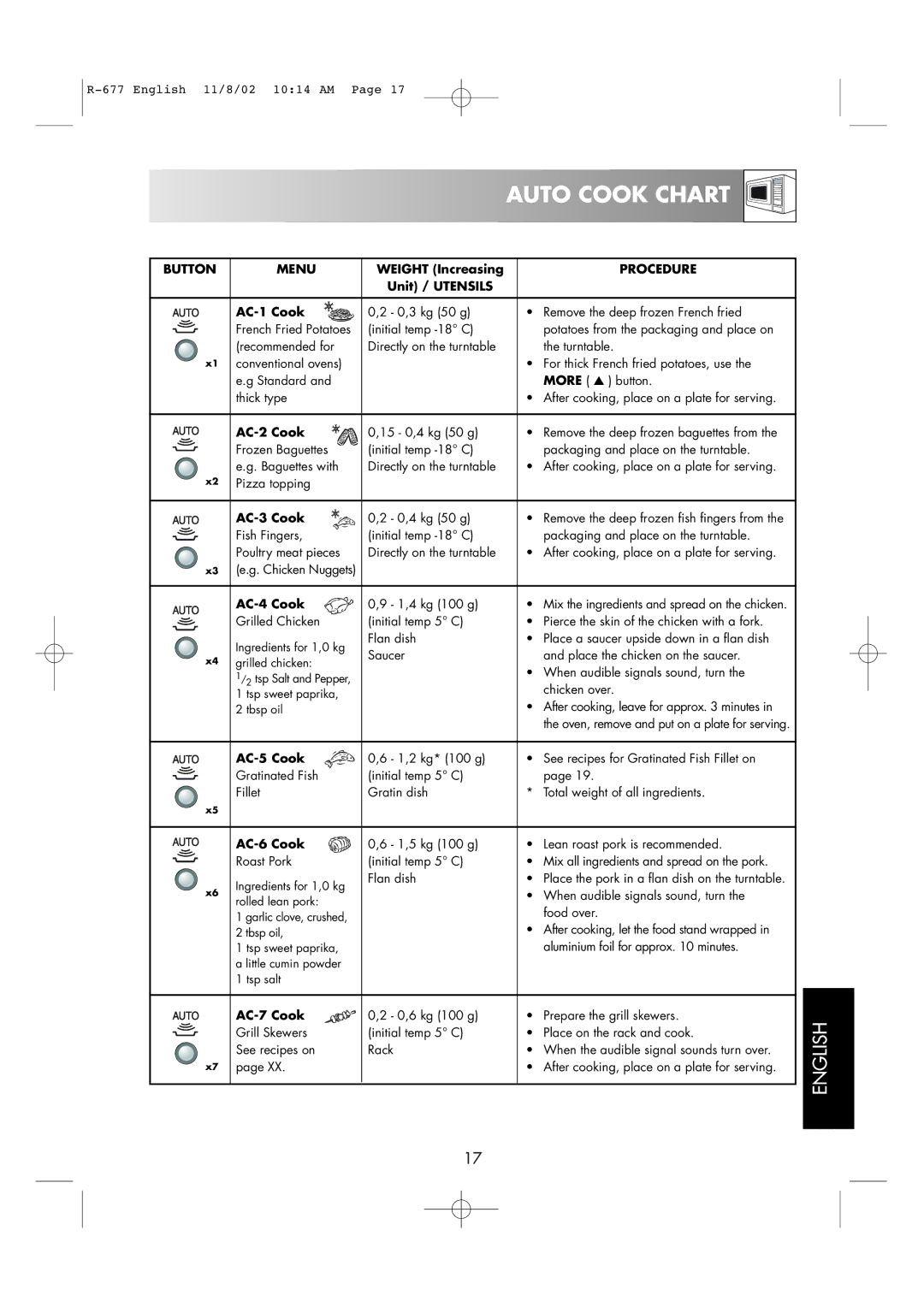 Sharp R-677F operation manual Auto Cook Chart, Procedure 