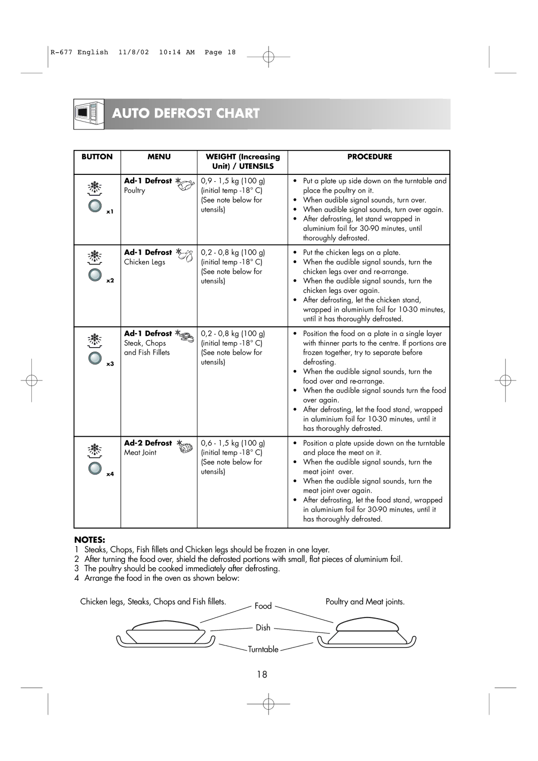 Sharp R-677F operation manual Auto Defrost Chart, Unit / Utensils Ad-1 Defrost 