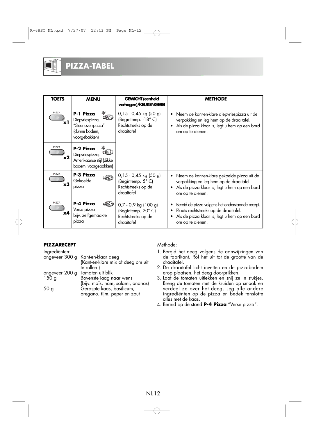 Sharp R-68ST manual Pizza-Tabel, Pizzarecept, Methode, Bijv. maïs, ham, salami, ananas 