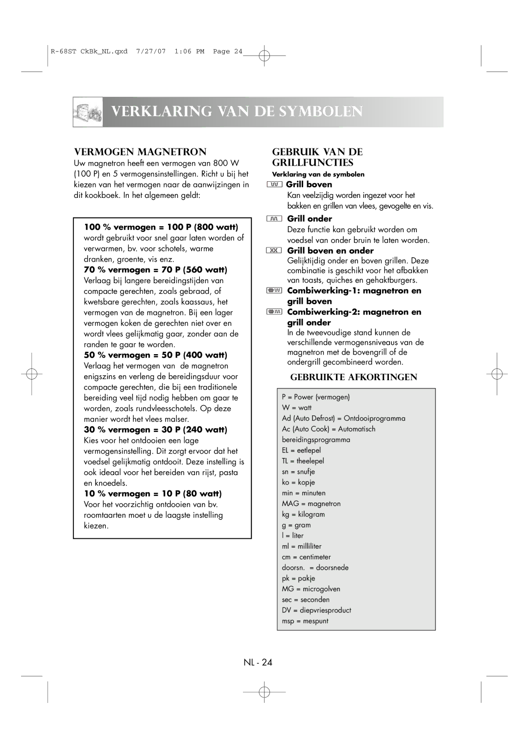 Sharp R-68ST manual Verklaring VAN DE Symbolen, Vermogen Magnetron, Gebruik VAN DE Grillfuncties 