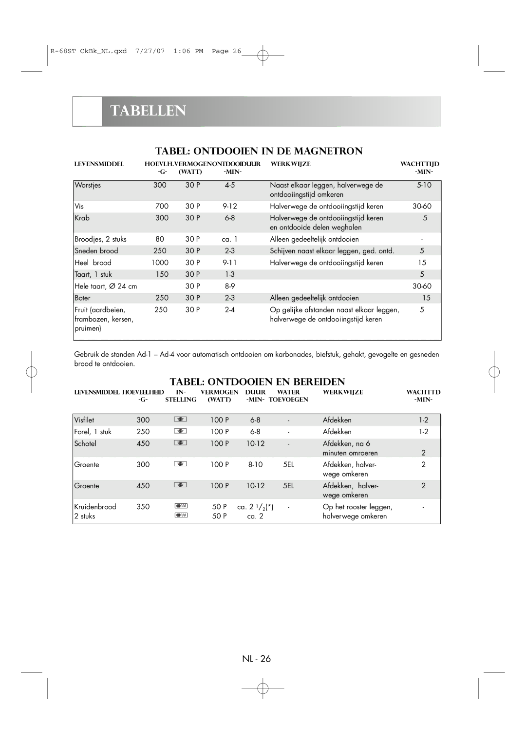 Sharp R-68ST manual Tabellen, Tabel Ontdooien in DE Magnetron, Tabel Ontdooien EN Bereiden 