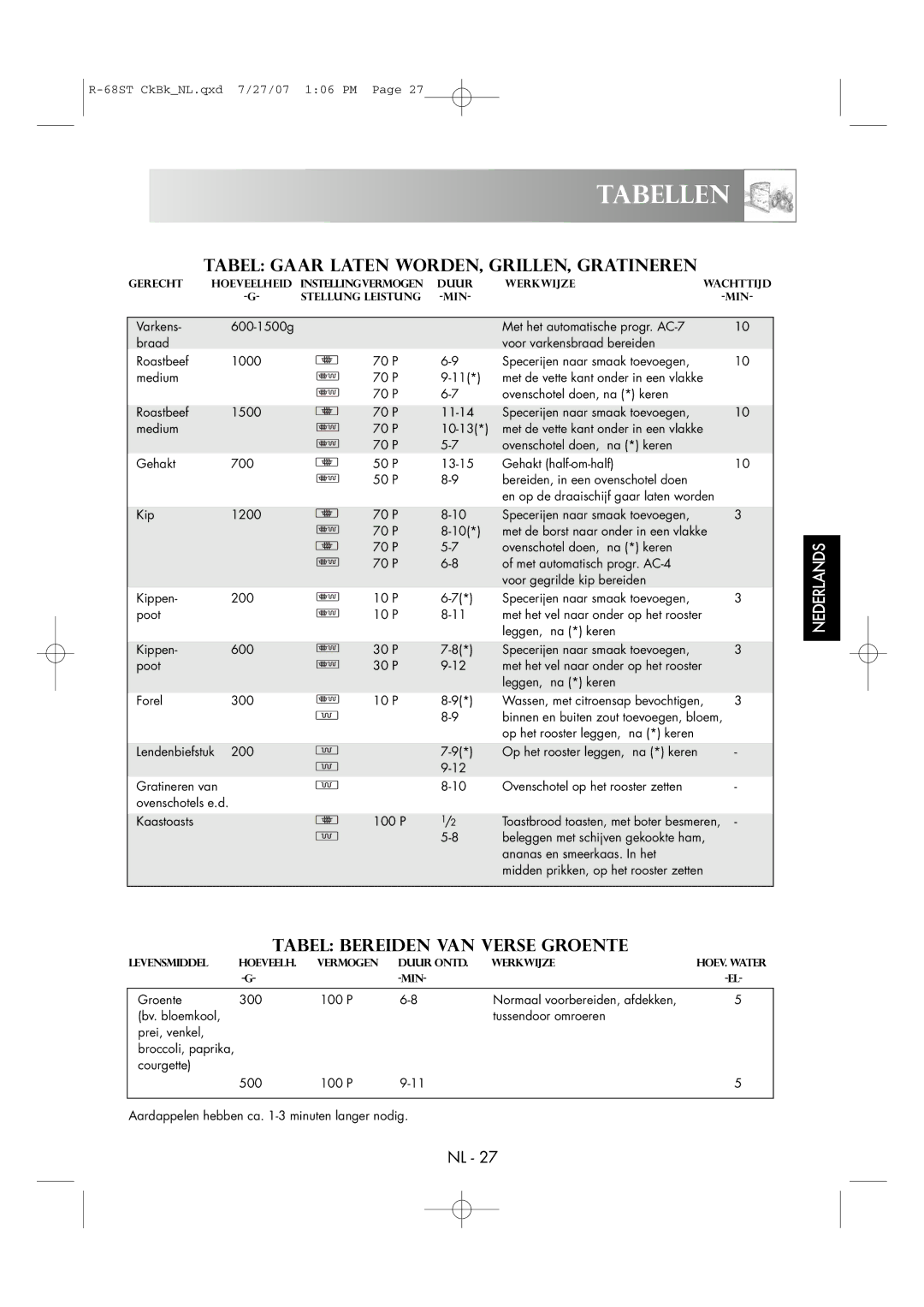 Sharp R-68ST manual Tabel Gaar Laten WORDEN, GRILLEN, Gratineren, Tabel Bereiden VAN Verse Groente 