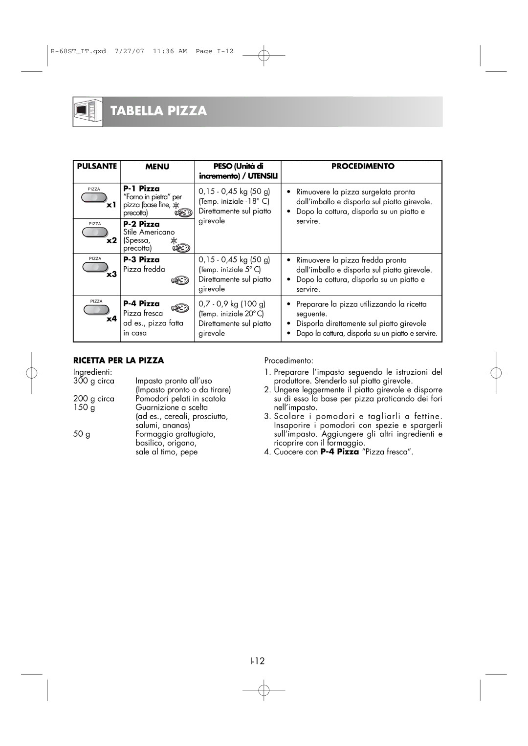 Sharp R-68ST manual Tabella Pizza, Ricetta PER LA Pizza, Procedimento, Circa Pomodori pelati in scatola 