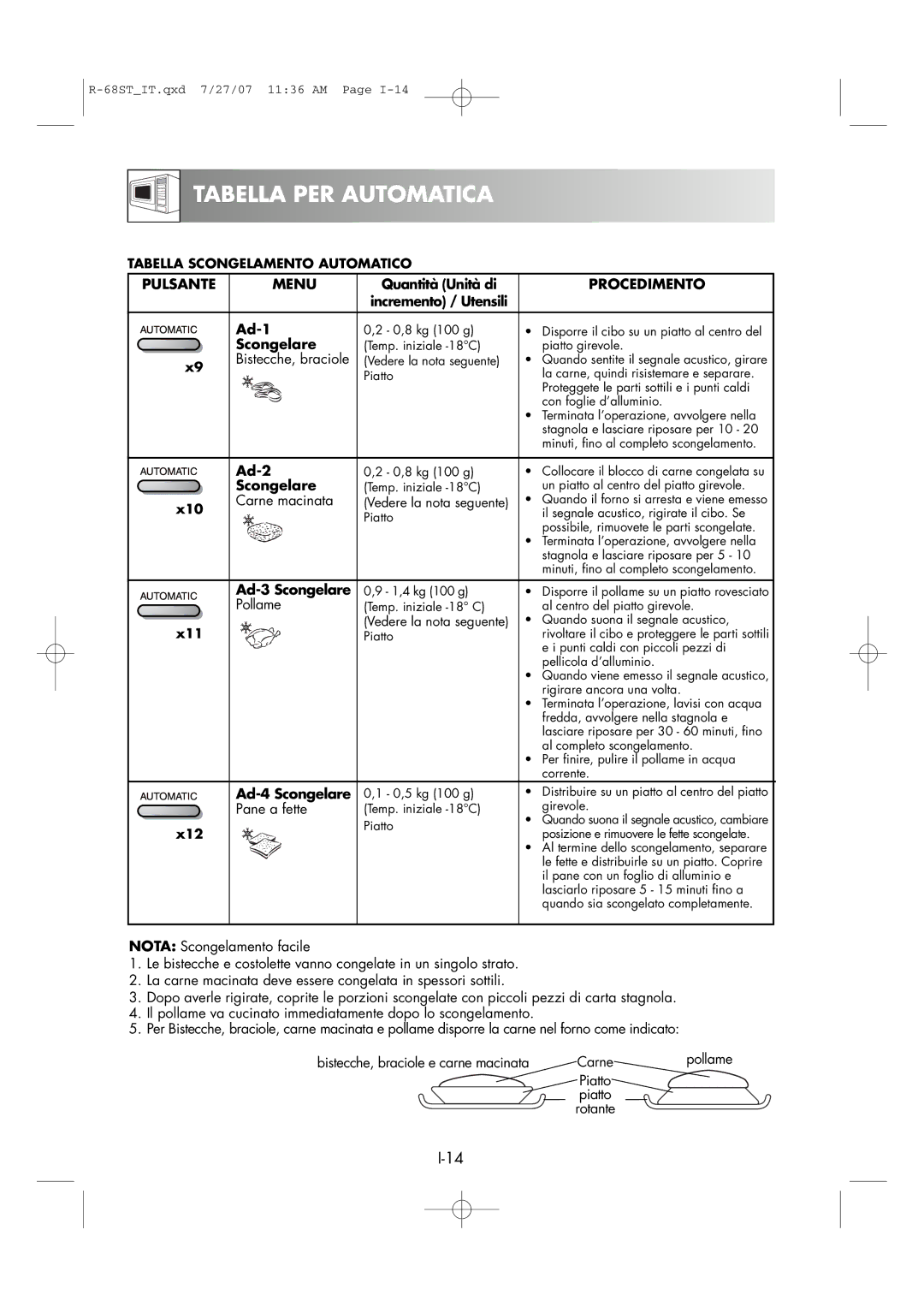 Sharp R-68ST manual Tabella PER Automatica, Pulsante Menu, Procedimento 