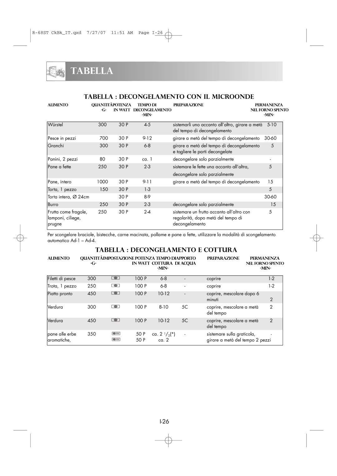 Sharp R-68ST manual Tabella Decongelamento CON IL Microonde, Tabella Decongelamento E Cottura 