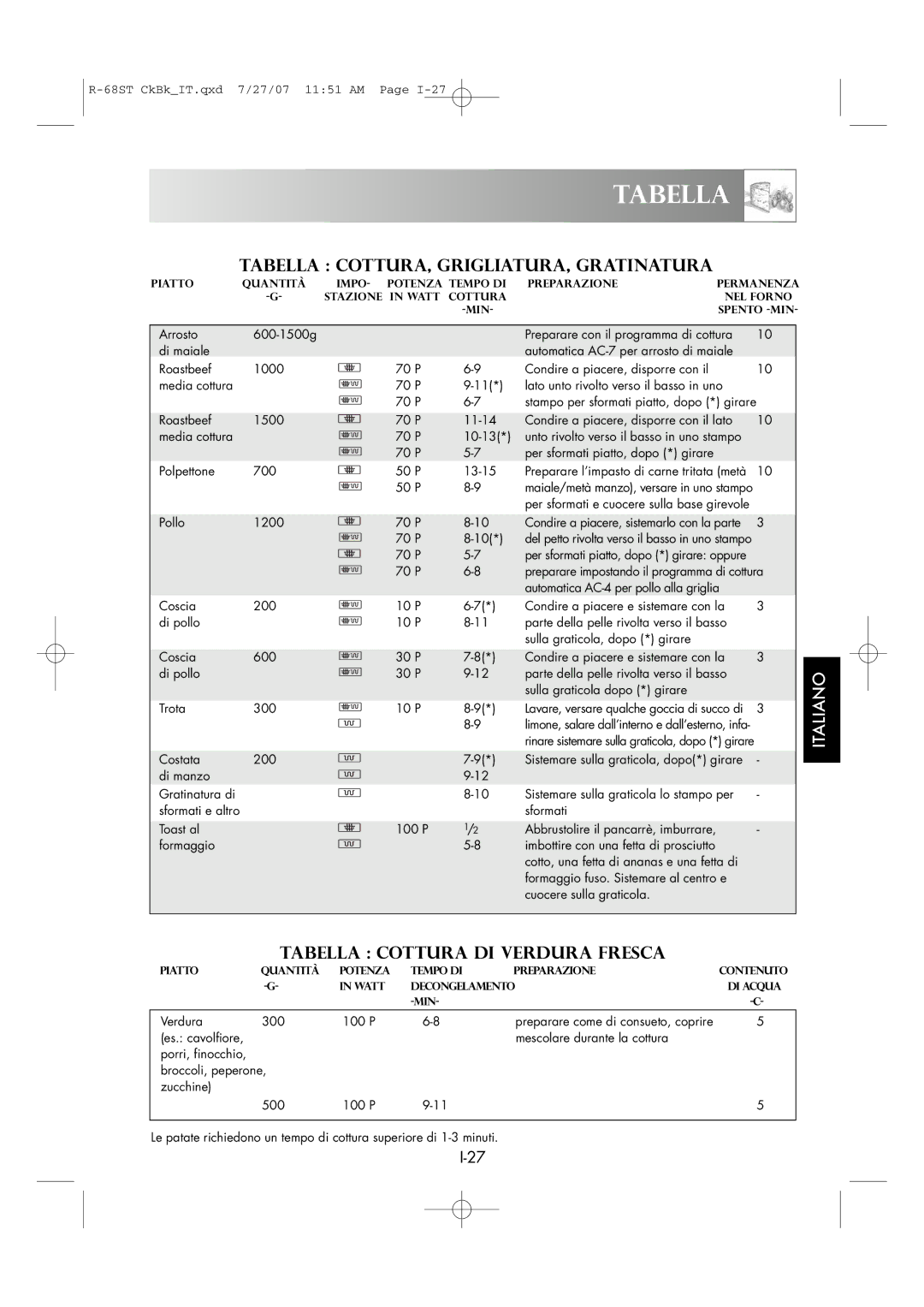 Sharp R-68ST manual Tabella COTTURA, GRIGLIATURA, Gratinatura, Tabella Cottura DI Verdura Fresca 